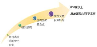2014中國（上海）國際技術(shù)進(jìn)出口交易會(huì) 引領(lǐng)創(chuàng)新，鏈接全球