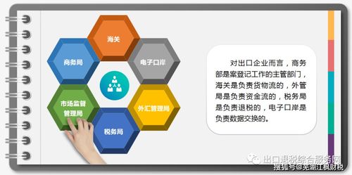 出口企業涉及的相關登記辦理指南